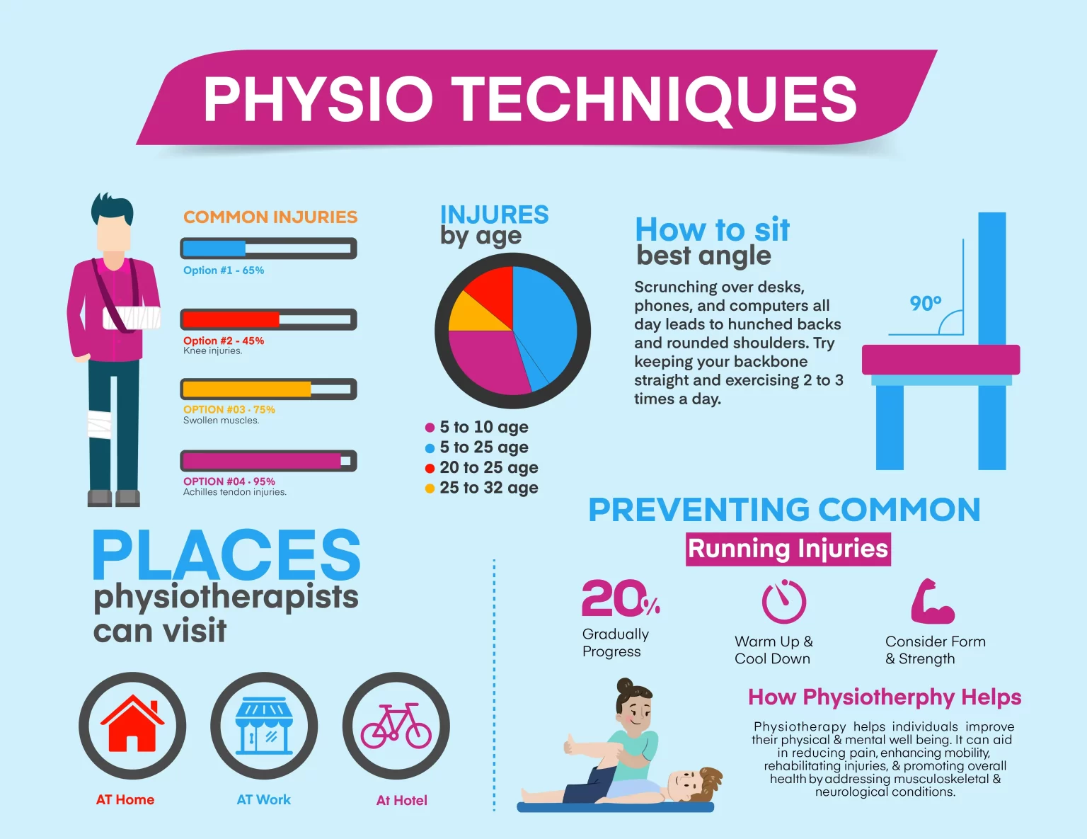 Advanced physiotherapy methods